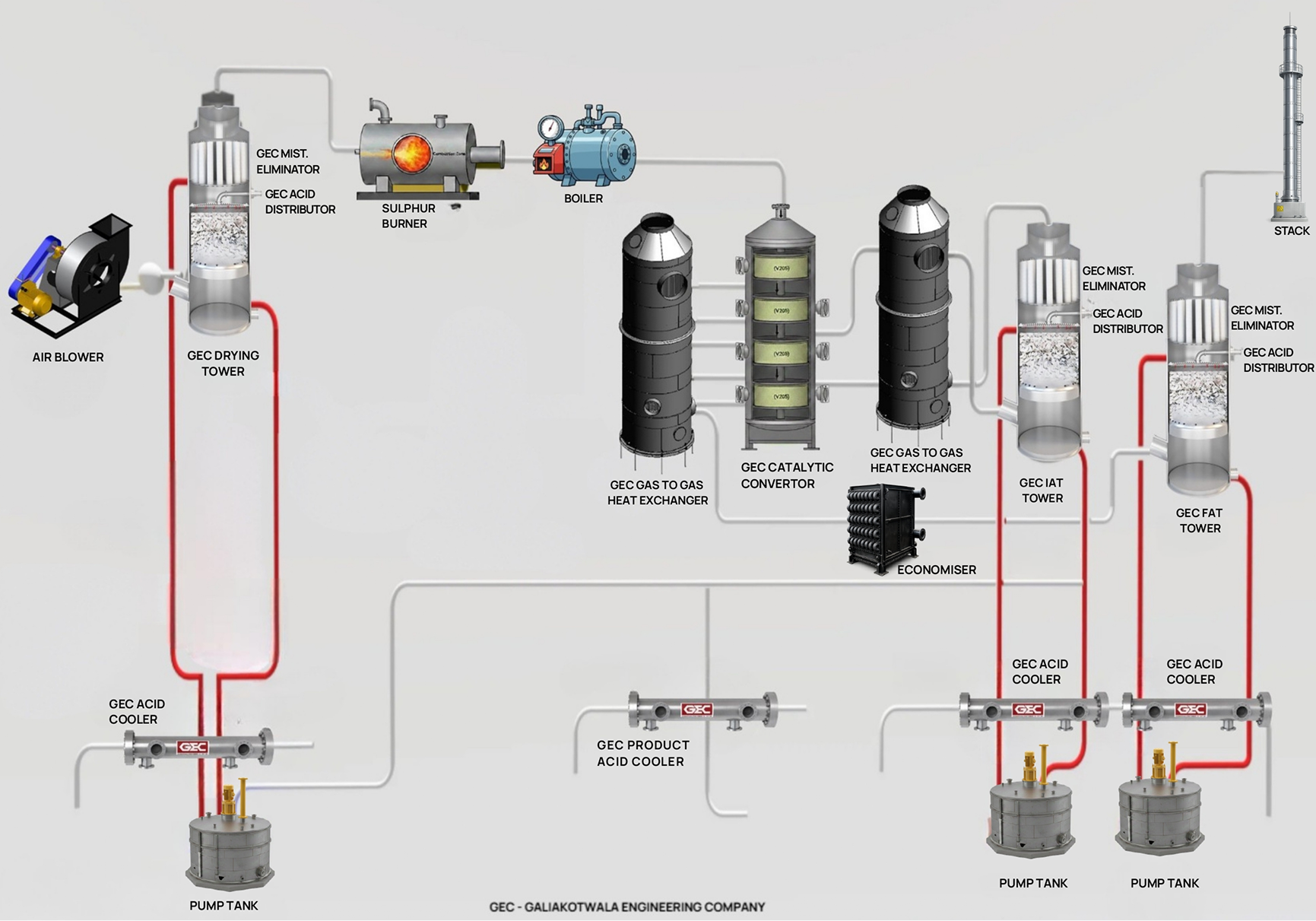 Typical Sulphuric Acid Plant Process Flow_page-0001 1 (1)